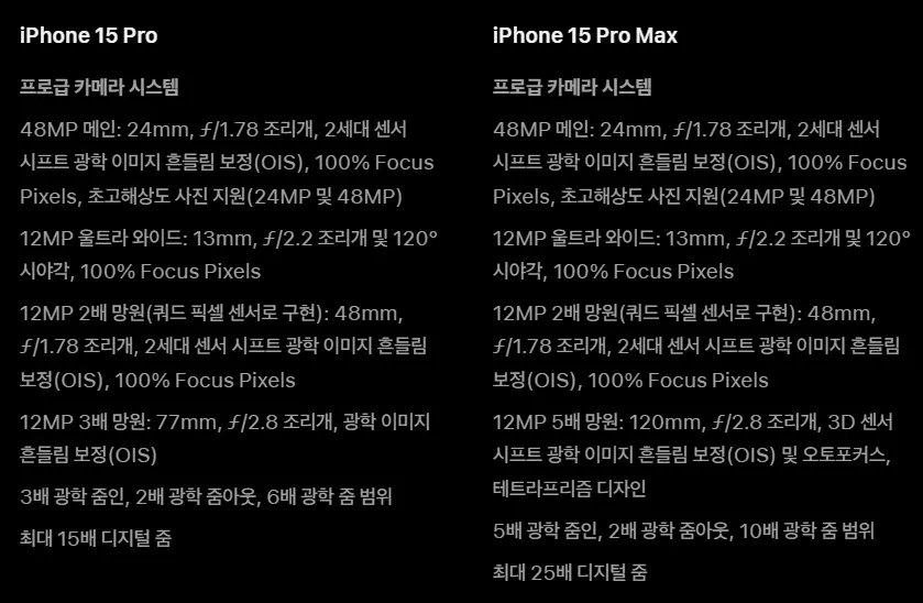 아이폰-15-카메라-성능