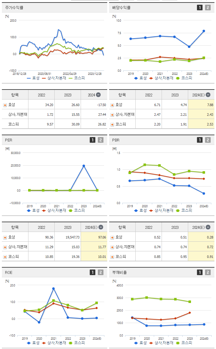 효성_섹터분석