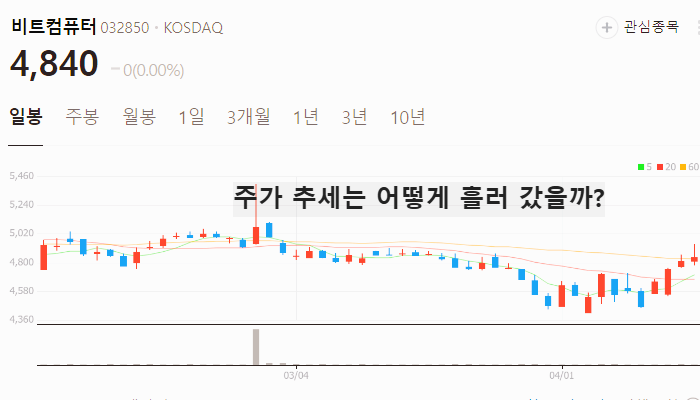 AI 의료 관련주 대장주 테마주 TOP5