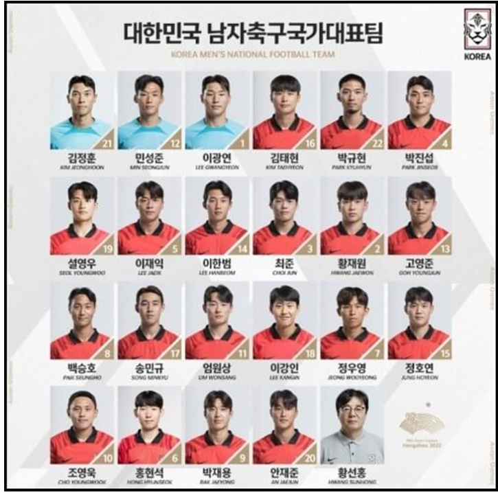 2023년 항저우 아시안게임 축구