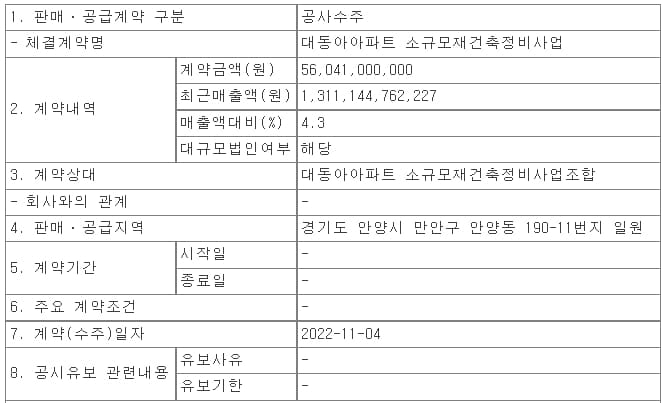 한신공영, 대동아아파트 재건축 외 1건