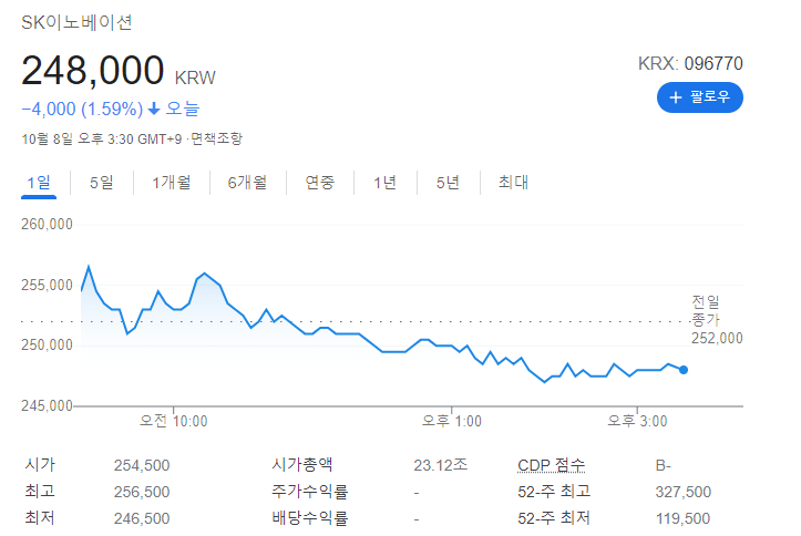 sk이노베이션-현재주가
