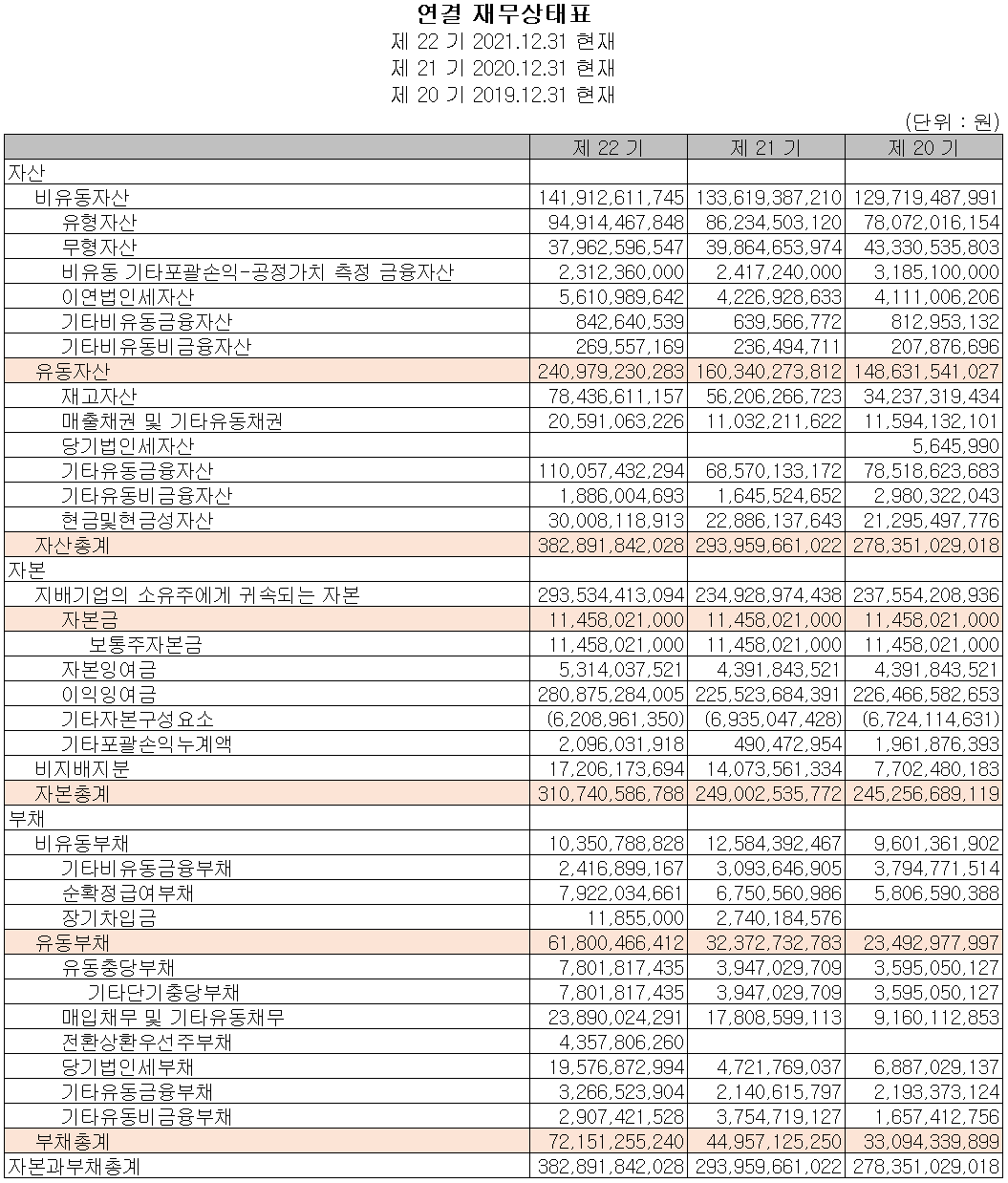 유진테크 - 재무상태표