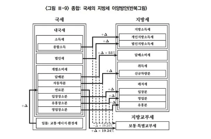 국세 지방세 카드납부 혜택 좋은 신용카드 9가지 추천_4