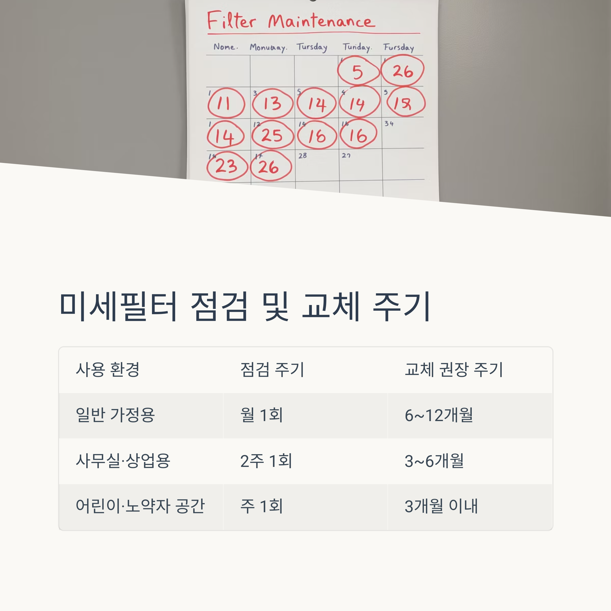 미세필터 점검 및 교체 주기
사용 환경
점검 주기
교체 권장 주기
일반 가정용
월 1회
6~12개월
사무실·상업용
2주 1회
3~6개월
어린이·노약자 공간
주 1회
3개월 이내