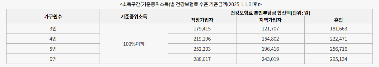 2025 친환경 보일러 보조금 60만원 받는 법 (출처 : 에코스퀘어)