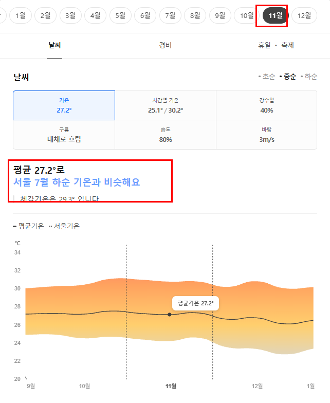 푸꾸옥 11월 날씨 옷차림 추천 여행지