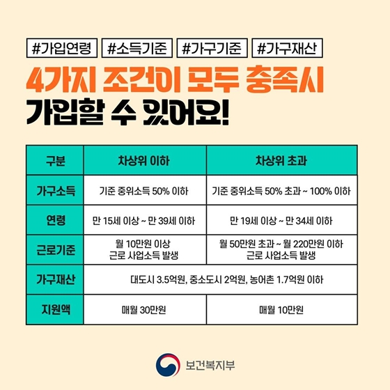 청년내일저축계좌 자격 총정리 및 신청