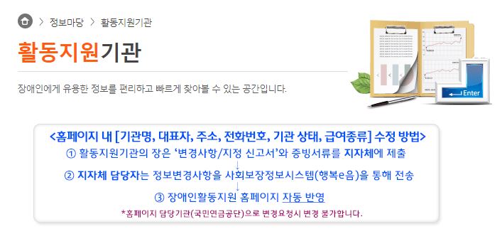 장애인 활동지원사 교육기관 급여 가족허용