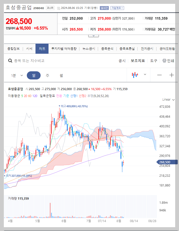 효성중공업 주가 분석