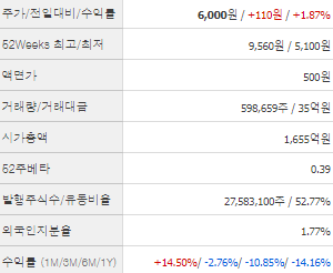 태경비케이 주가 전망 목표주가