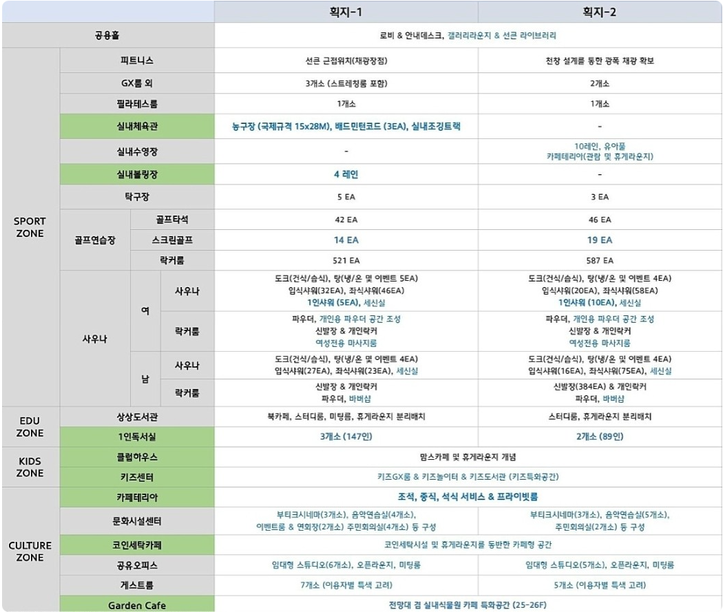 주민 커뮤니티 시설