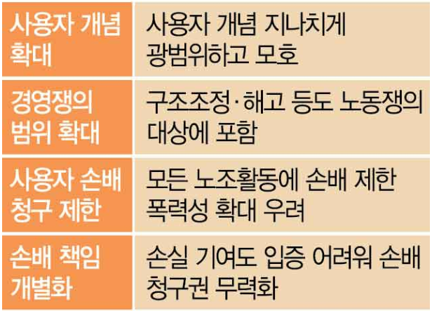 노란봉투법 영향