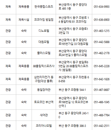 부산 동구 문화누리카드 사용처