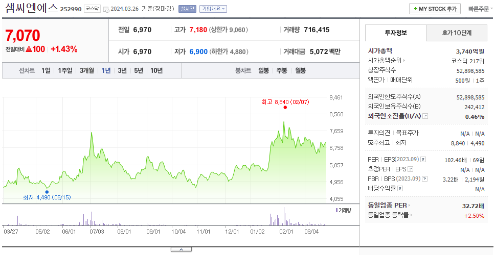 샘씨엔에스_주가