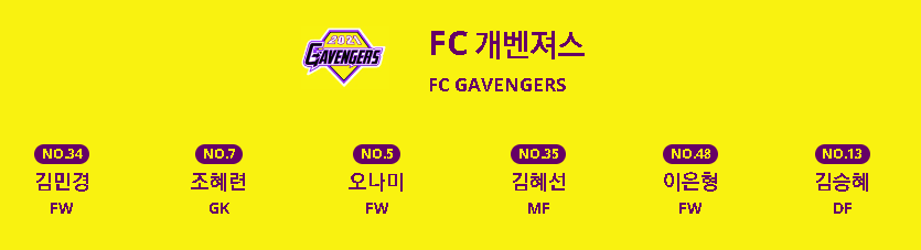 골때리는그녀들 발라드림 방출, 서기 프로필