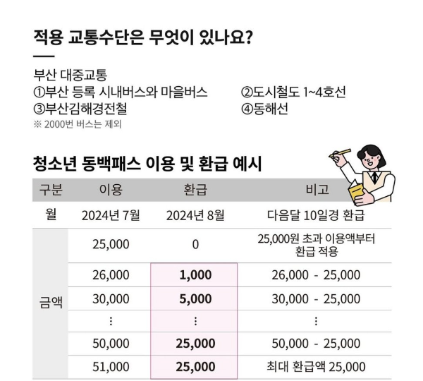 청소년 동백패스 신청 발급방법 이용방법