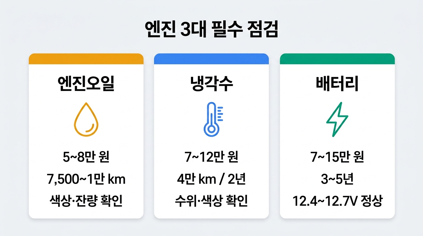 봄철 엔진오일 냉각수 배터리 점검 비용 비교 인포그래픽