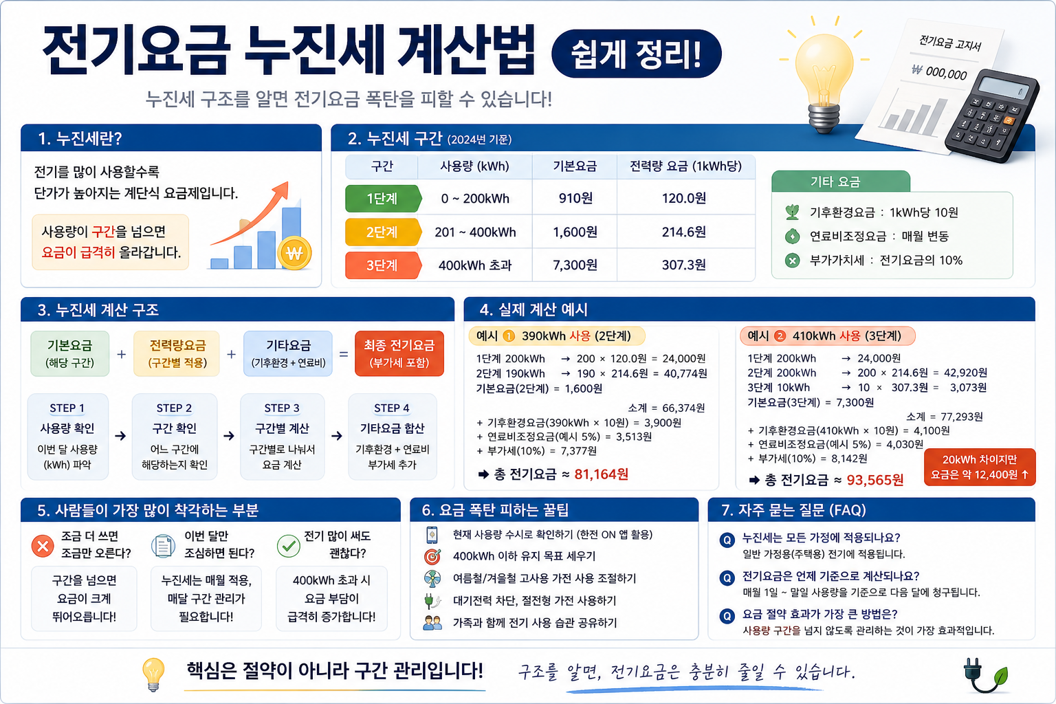 전기요금 누진세 계산법 인포그래픽