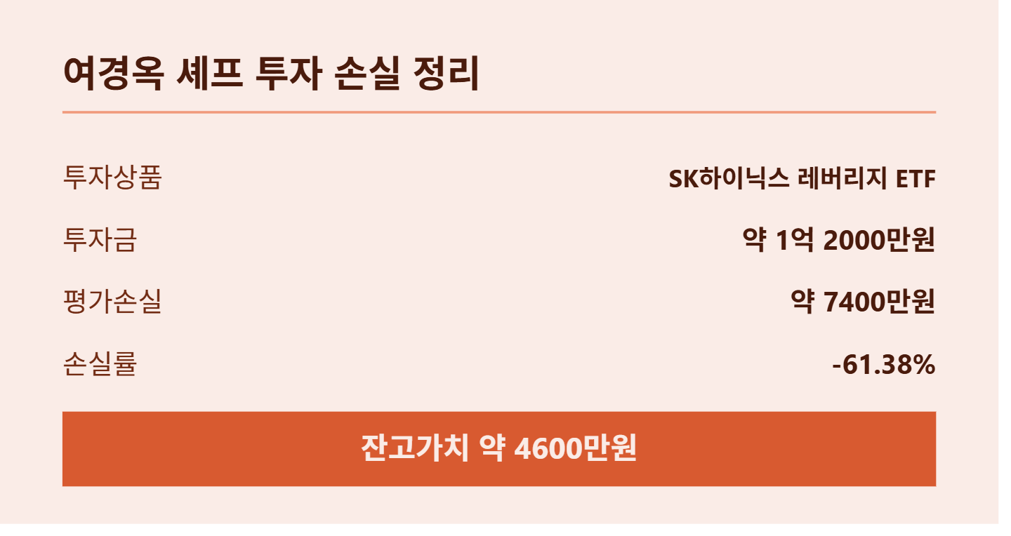 여경옥 셰프 하이닉스 레버리지 61% 손실