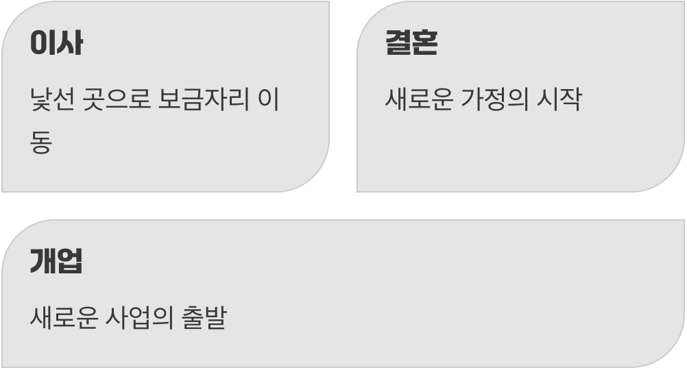 새로운 시작을 응원하는 마음