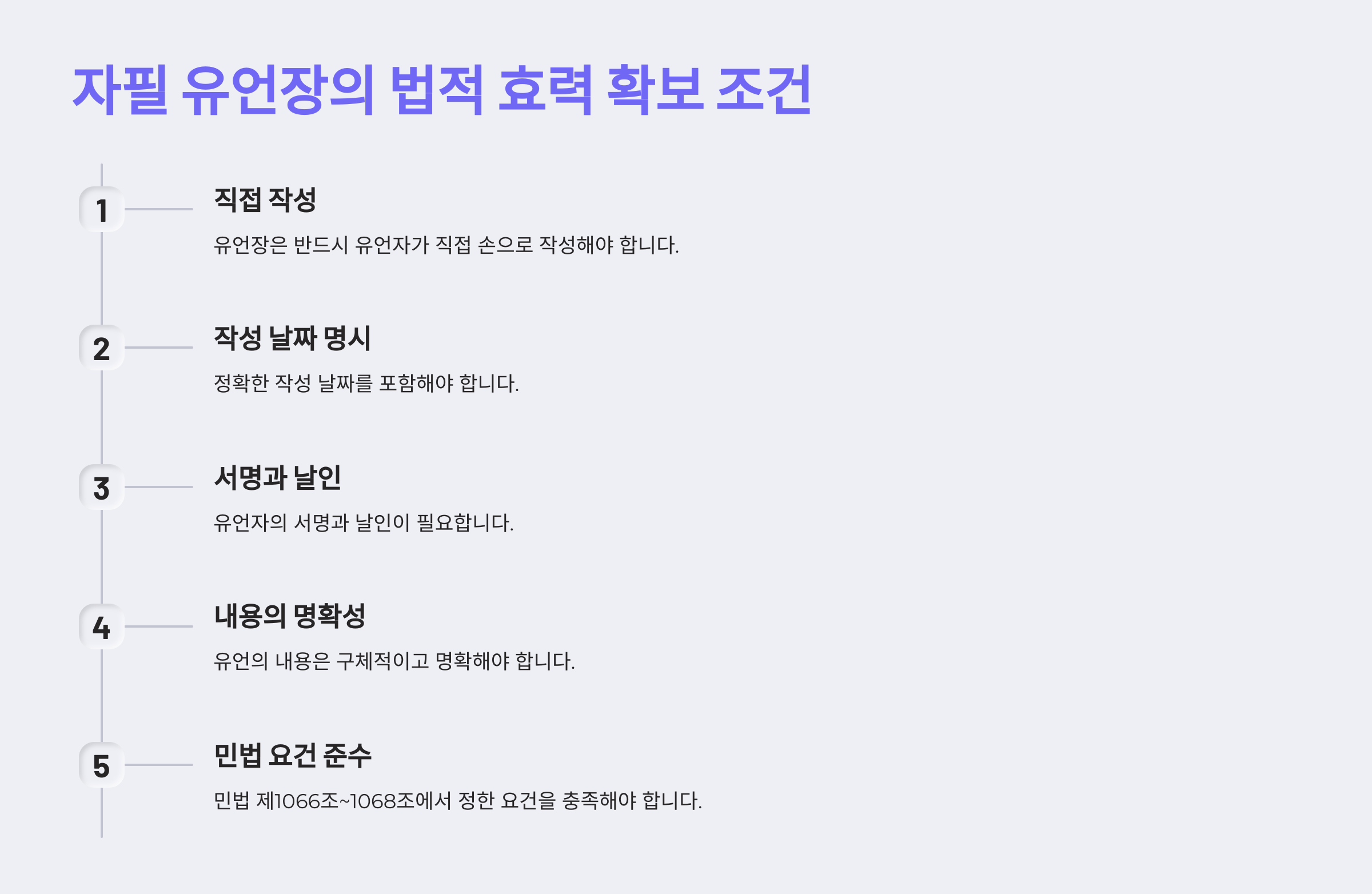 자필 유언장의 법적 효력 확보 조건