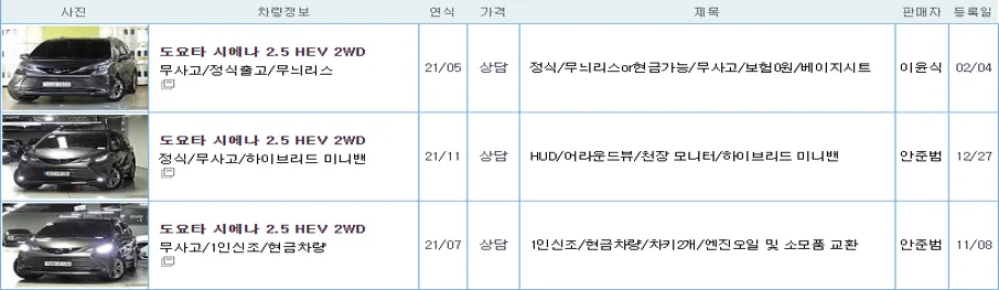 도요타 시에나 하이브리드 중고 가격