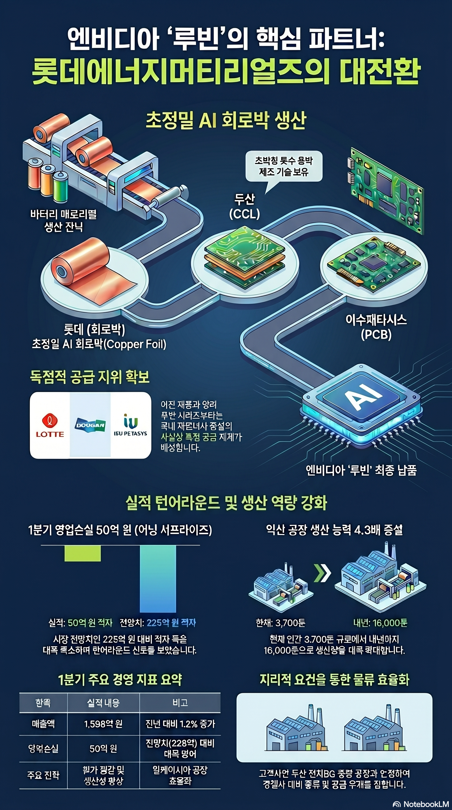롯데에너지머티리얼즈