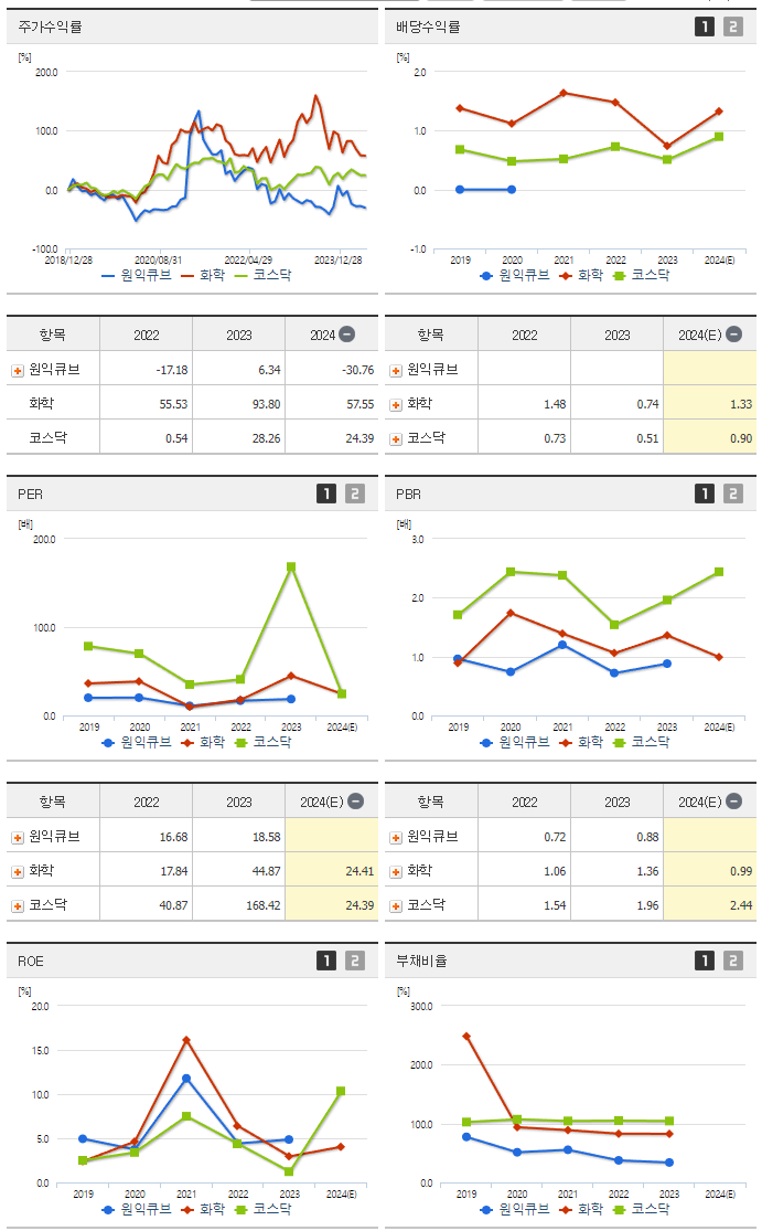 원익큐브_섹터분석