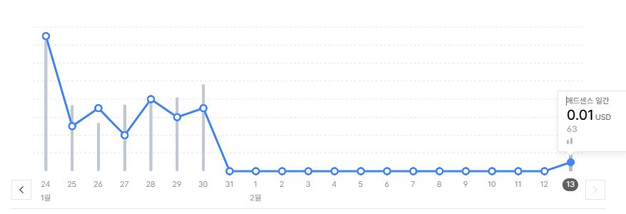 애드센스 계정 설정 확인