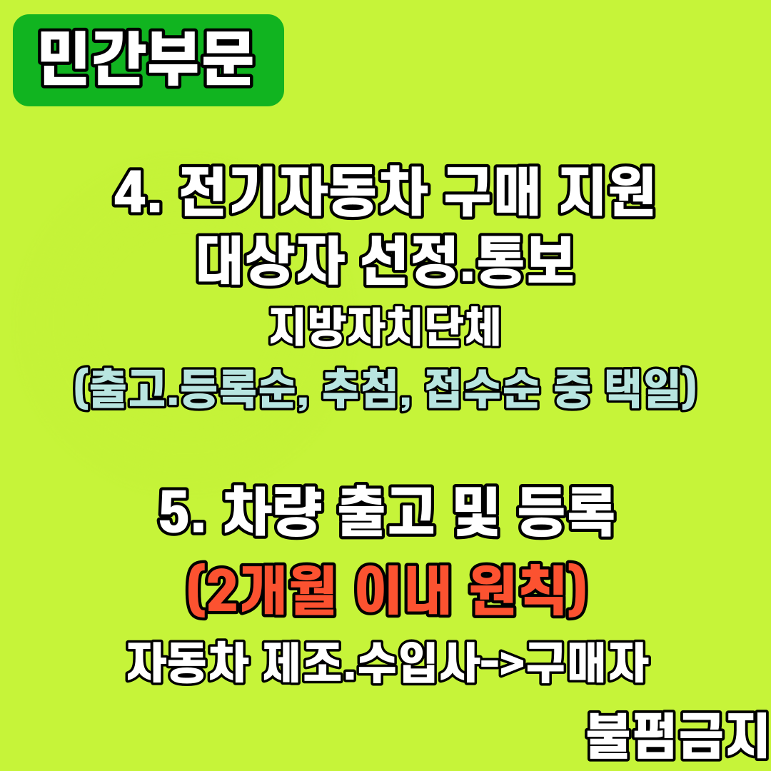 전기차 지원 신청 기한