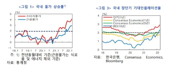 2025년 물가상승률