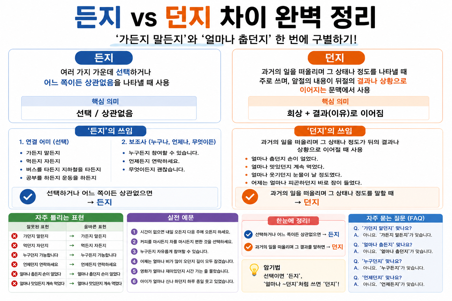 든지 vs 던지 차이 완벽 정리|'가든지 말든지'와 '얼마나 춥던지' 한 번에 구별하기