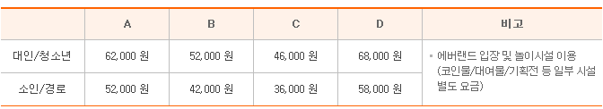 이용요금