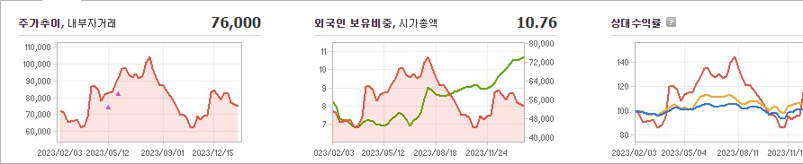SK아이이테크놀로지 주가