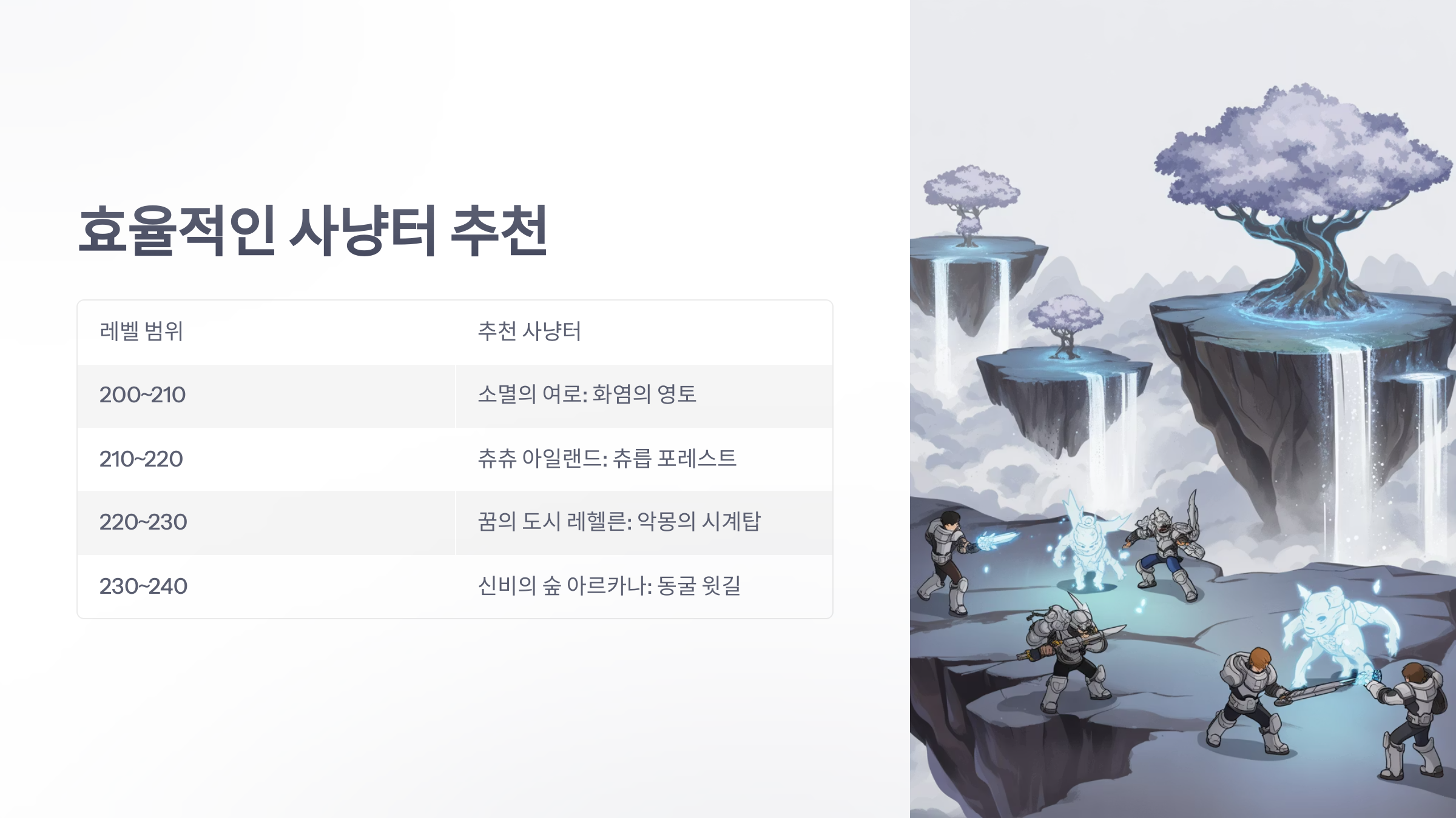 참조-메이플스토리,-공략-및-팁-3