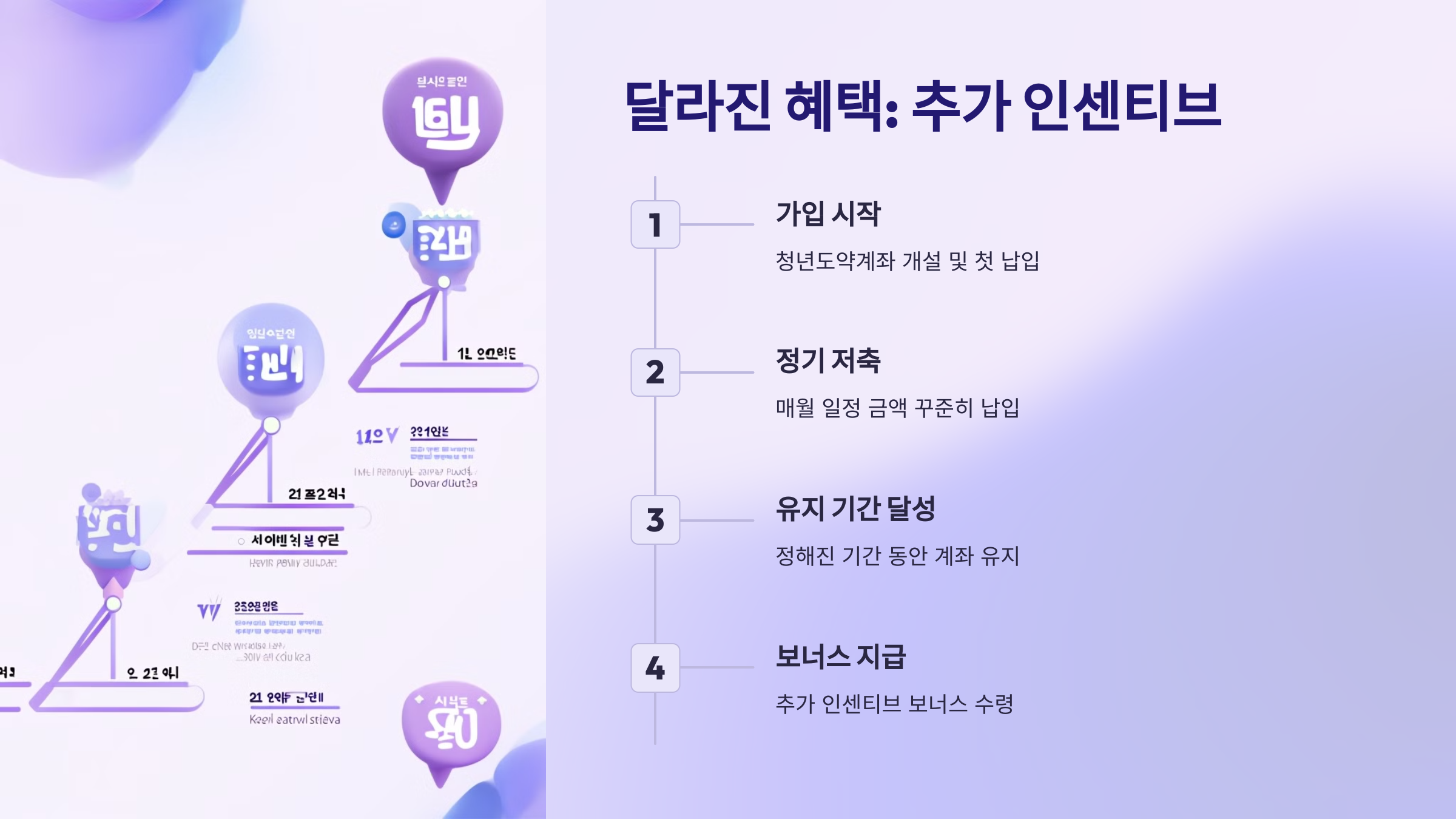 달라진 혜택: 추가 인센티브