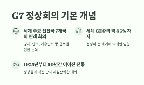 2025년 최신 G7 정상회의 참가국 완벽 정리 1