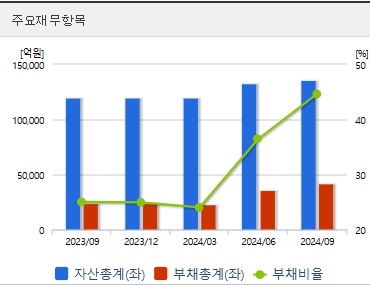 고려아연 주가 전망 재무지표 (1209)
