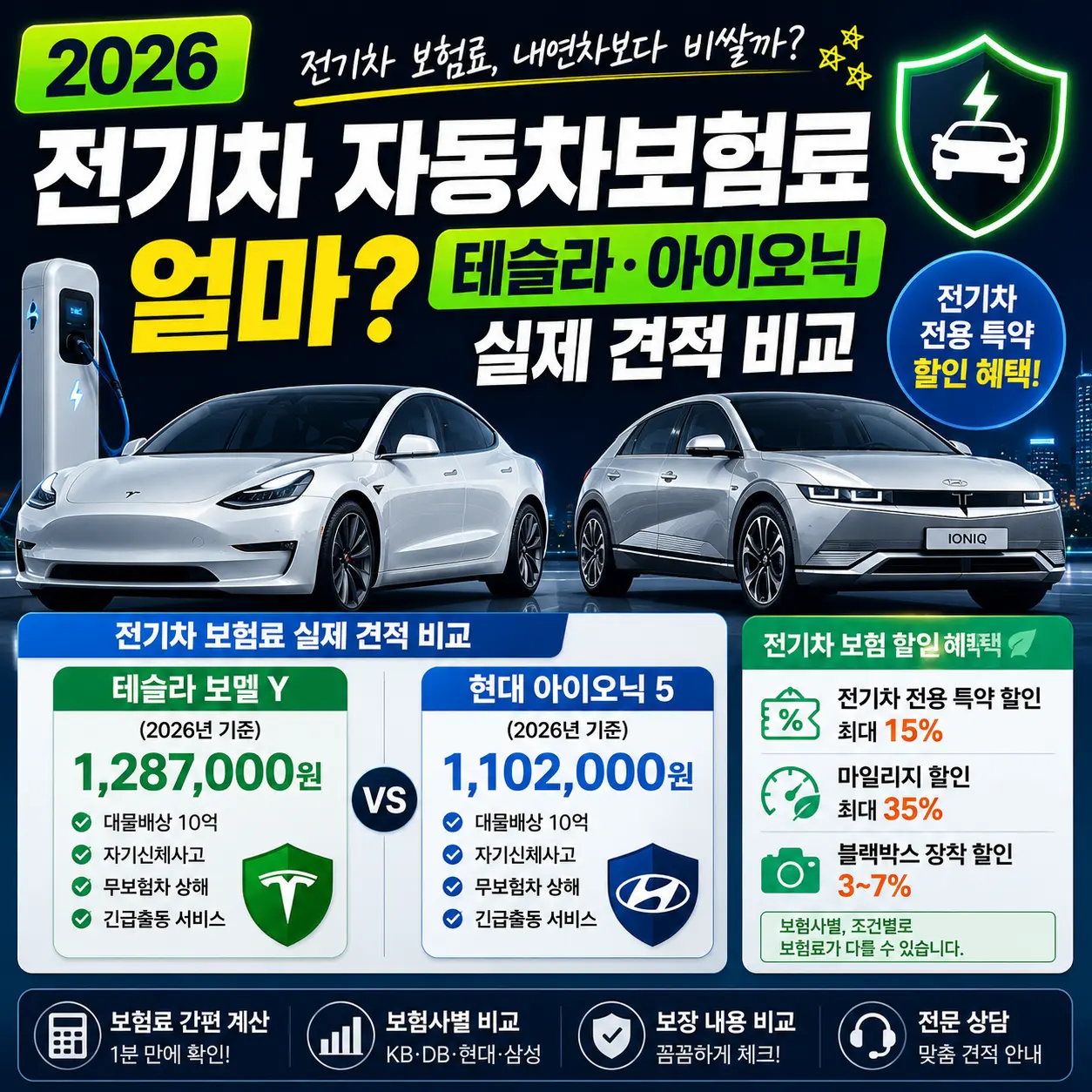 전기차 자동차보험료 얼마? 테슬라&middot;아이오닉 실제 견적 비교 2026