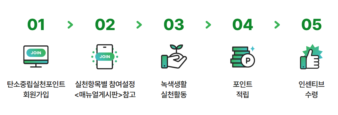 탄소중립 실천포인트제 홈페이지