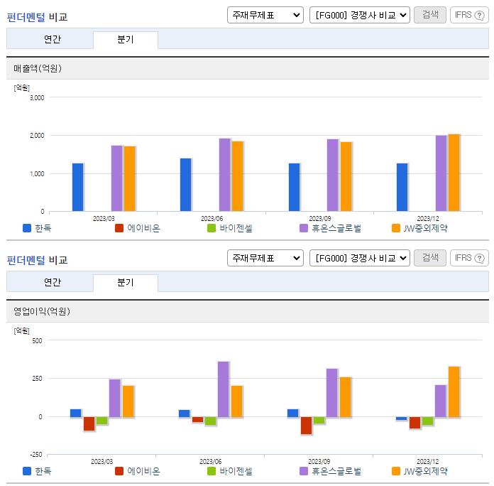 한독_업종분석