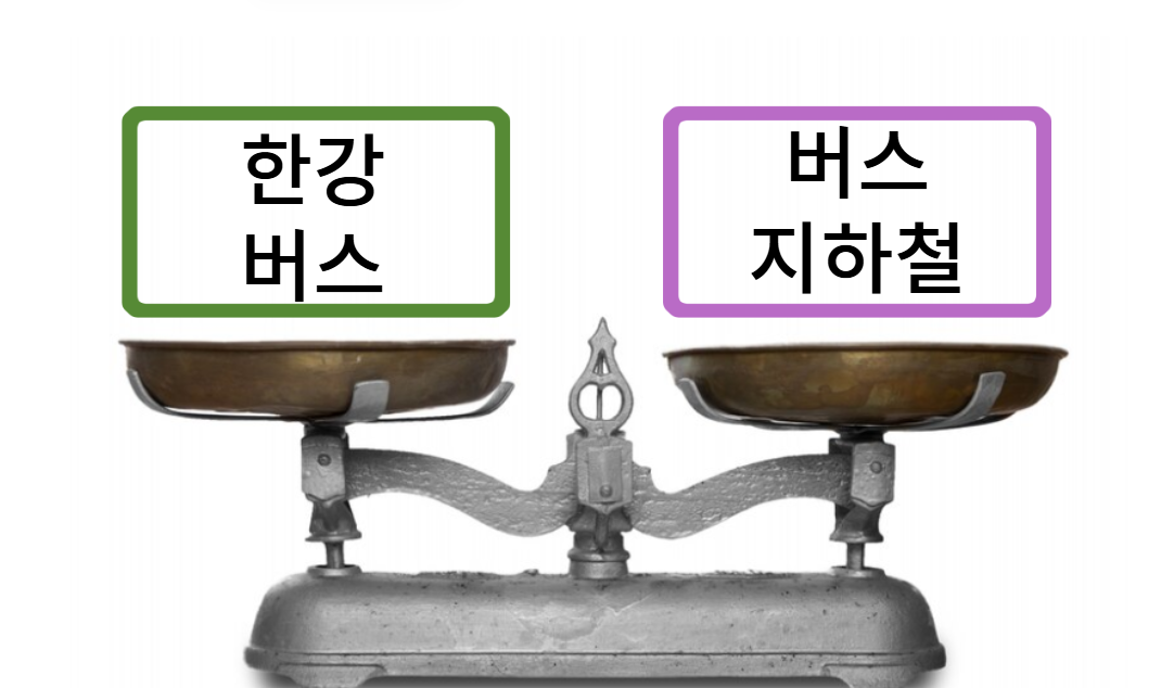 한강버스와 기존 교통수단 비교
