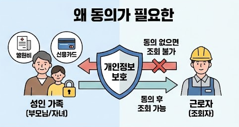 연말정산 부양가족 동의