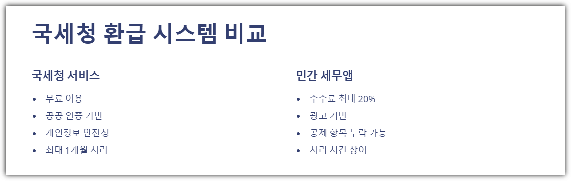 국세청 환급 시스템 비교