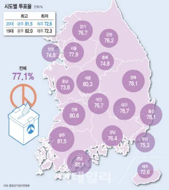 2025년까지 한눈에 대한민국 역대 대선 투표율 흐름 정리 당선자 득표율 비교 포함_15