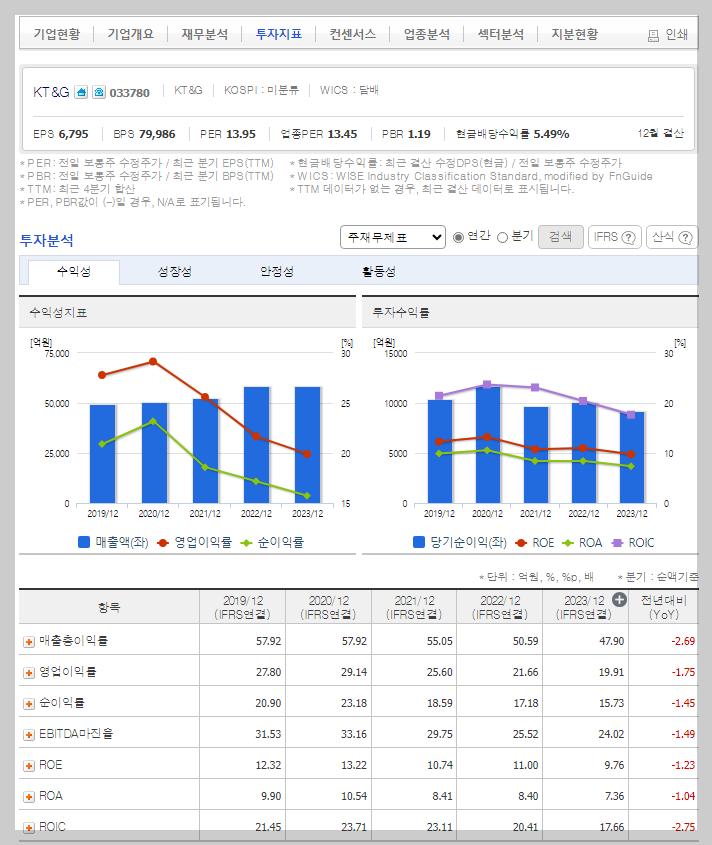 KT&amp;G 가치 분석