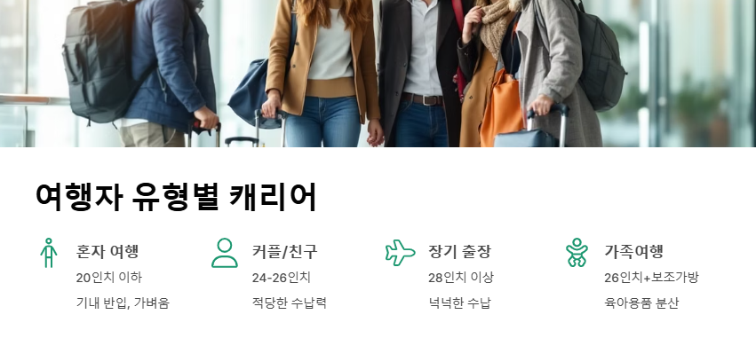 캐리어 사이즈 종류 완벽 정리! 여행 기간별 추천 사이즈는?