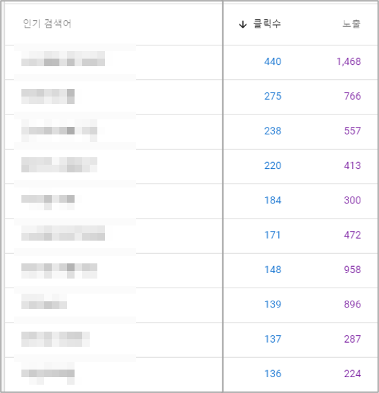 구글 서치콘솔 키워드 이미지