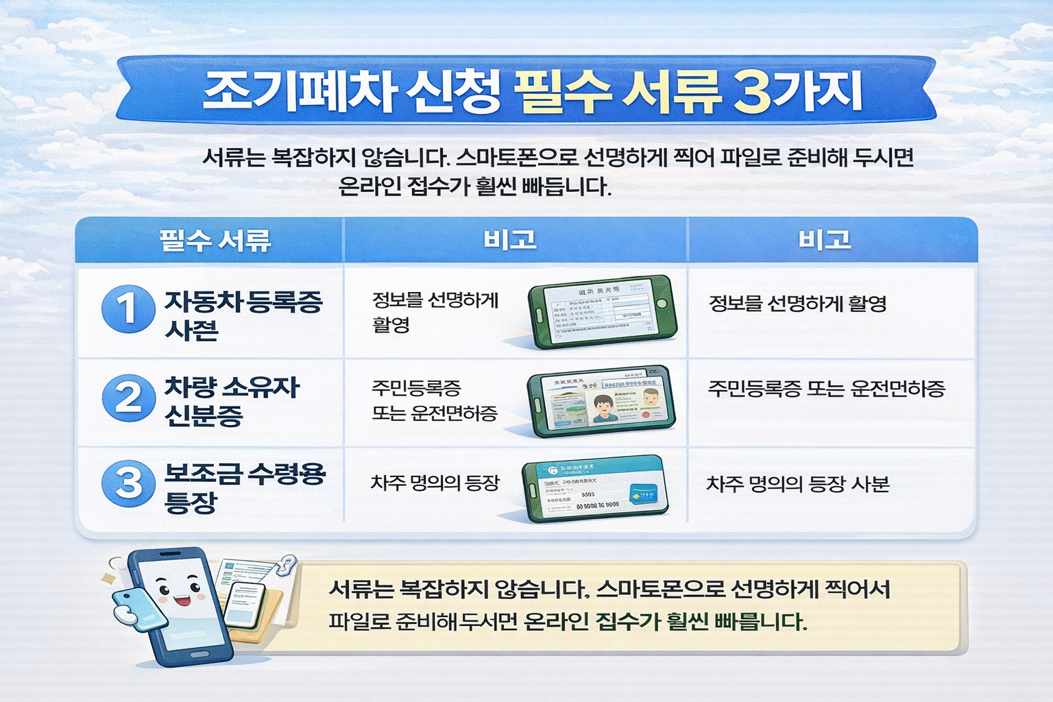 조기폐차 신청 필수 서류 체크리스트 이미지